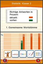 Lernerfolg Grundschule Deutsch 3.+4. Klasse