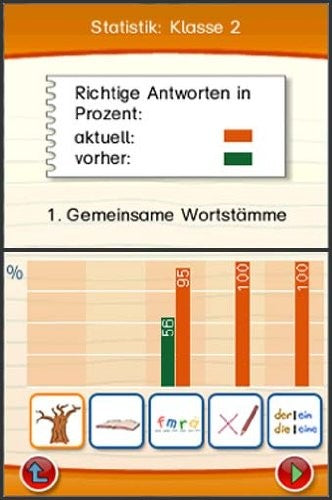 Lernerfolg Grundschule Deutsch 3.+4. Klasse