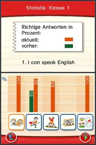 Lernerfolg Grundschule Englisch 3.+4. Klasse