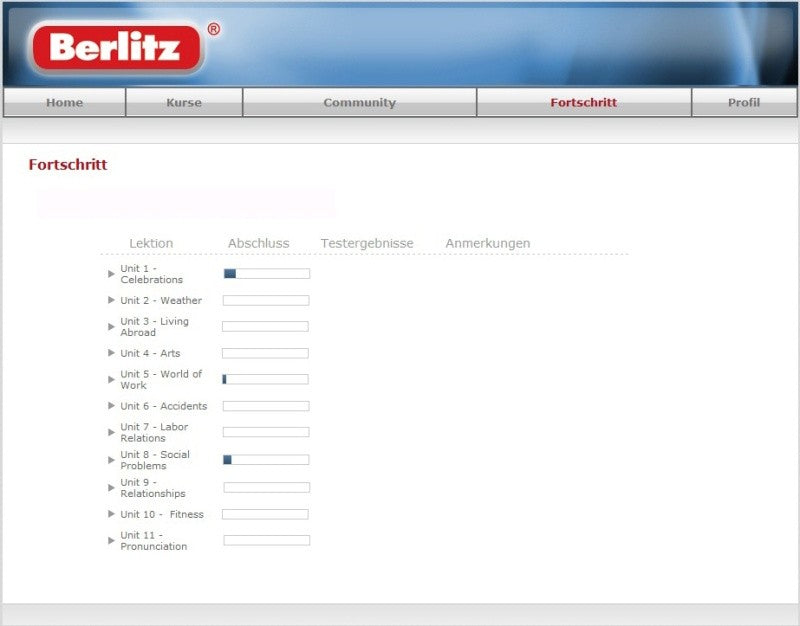 Englisch Aufbau-Level + Power Translator