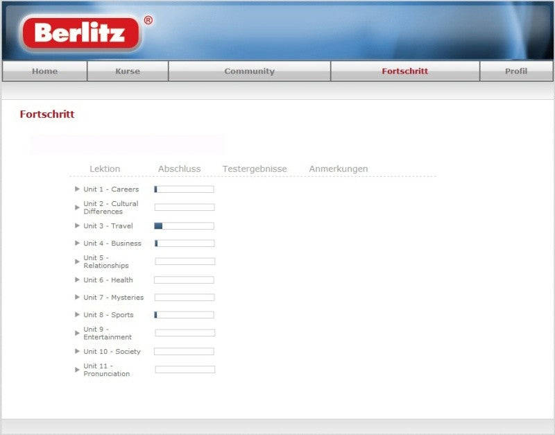 Englisch Komplettkurs + Power Translator