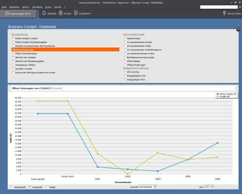 Buchhalter Pro 2014 Version 14.00