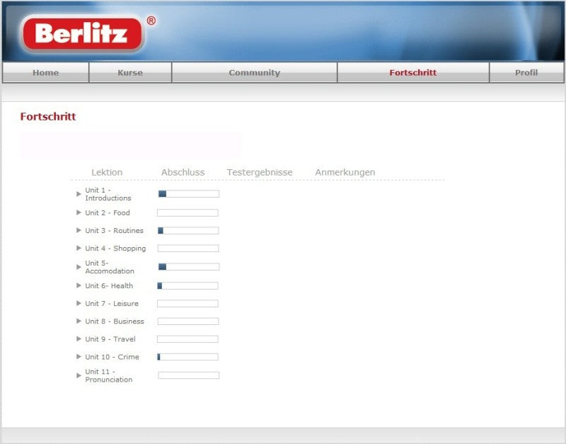 Berlitz Englisch: Starter-Level + Power Translator Englisch