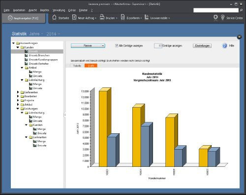 Lexware Warenwirtschaft Premium 2014 Version 14.00