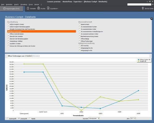 Lexware Buchhalter Premium 2014 Version 14.00