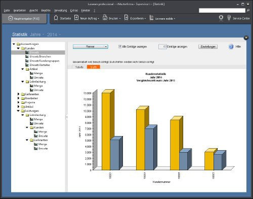 Lexware Warenwirtschaft Pro 2014 Version 14.00