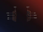Legion Go Gaming Konsole 8,8 Ryzen Z1 Extreme 16GB RAM 512GB SSD AMD RDNA [Lenovo]