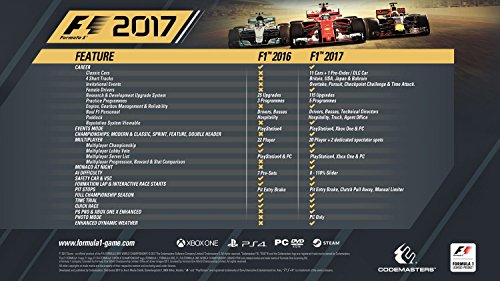 F1 / Formula One 2017 (AT) — Special Edition