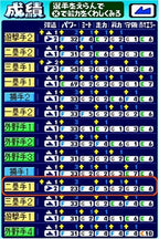 Nintendo DS - Power Pro Kun Pocket 11