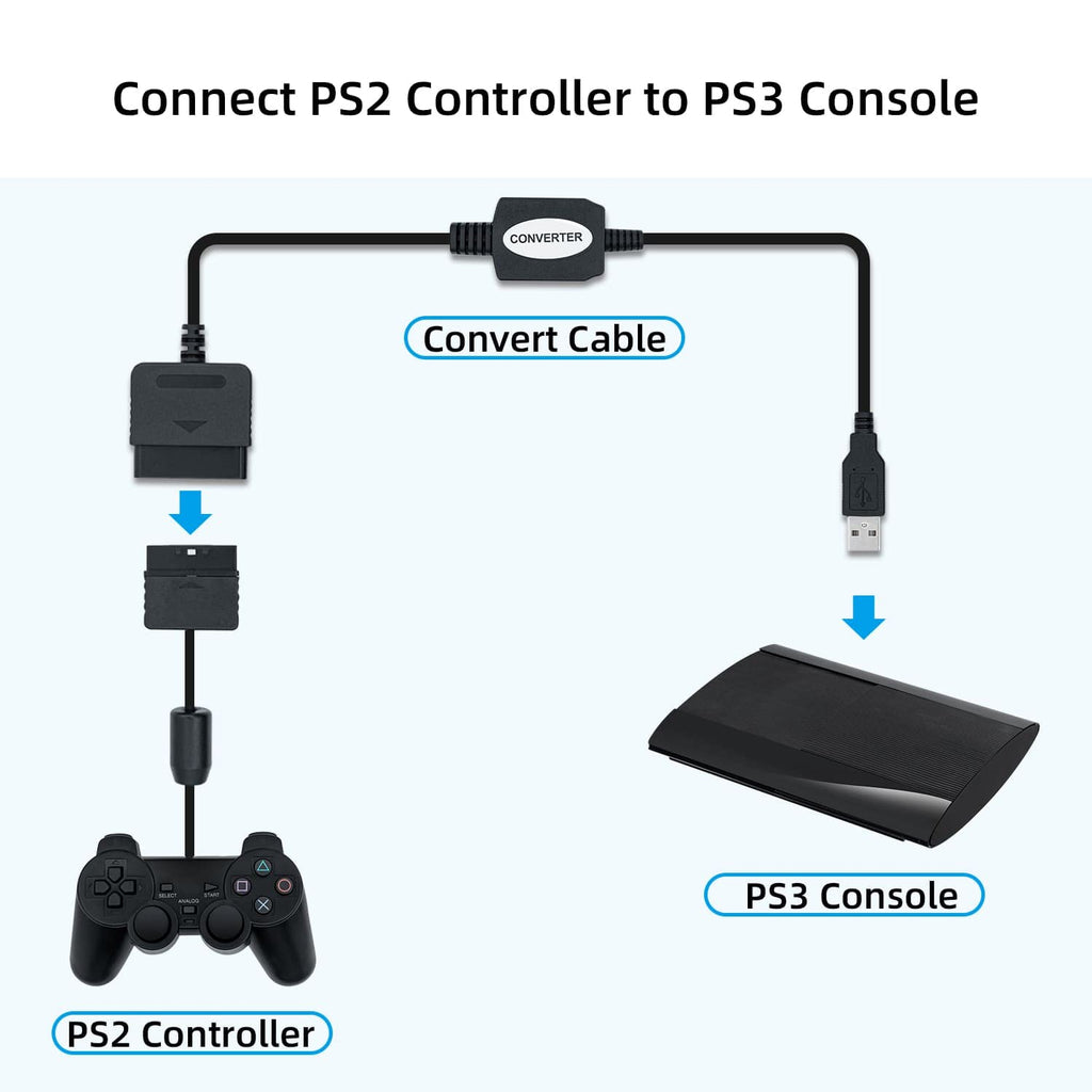 Controller / Pad Adapter auf PS3 / PC USB [Mcbazel]