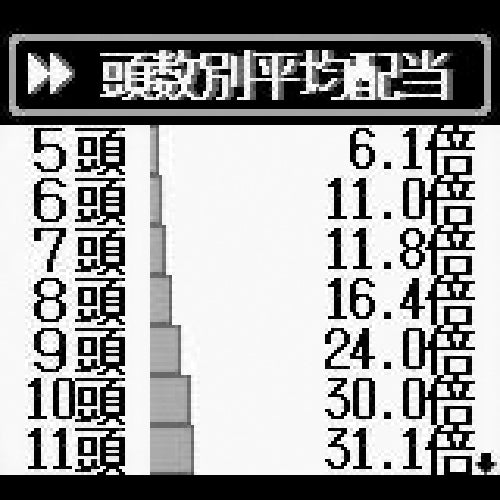 Mr. Go no Baken Tekichuu Sube (JP)