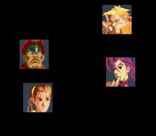 Street Fighter Zero 2 (JP)