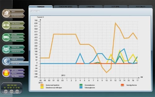 Der Planer 5 - Der Logistik-Manager
